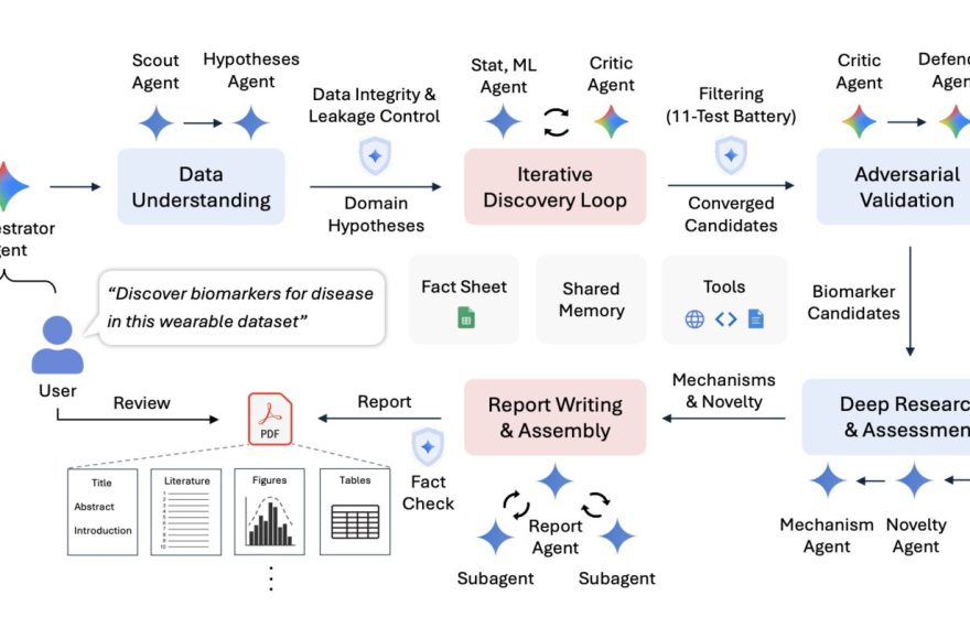 Google Research diagram of the Biomarker Discovery Framework multi-agent workflow