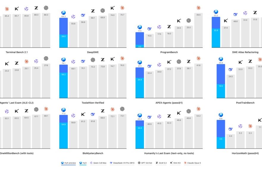 Tencent Hy4 preview benchmark comparison chart