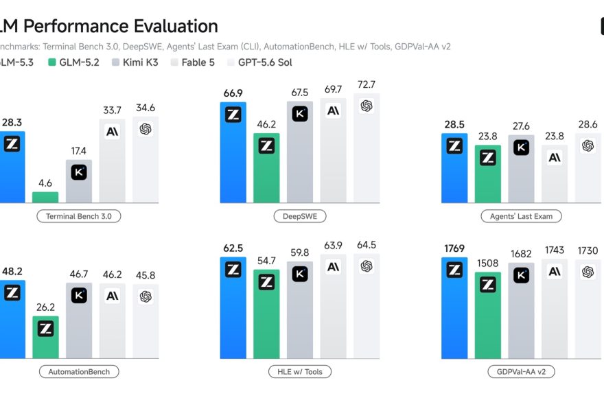 Benchmark chart from Z.ai's GLM-5.3 announcement comparing LLM performance across six coding and agentic benchmarks