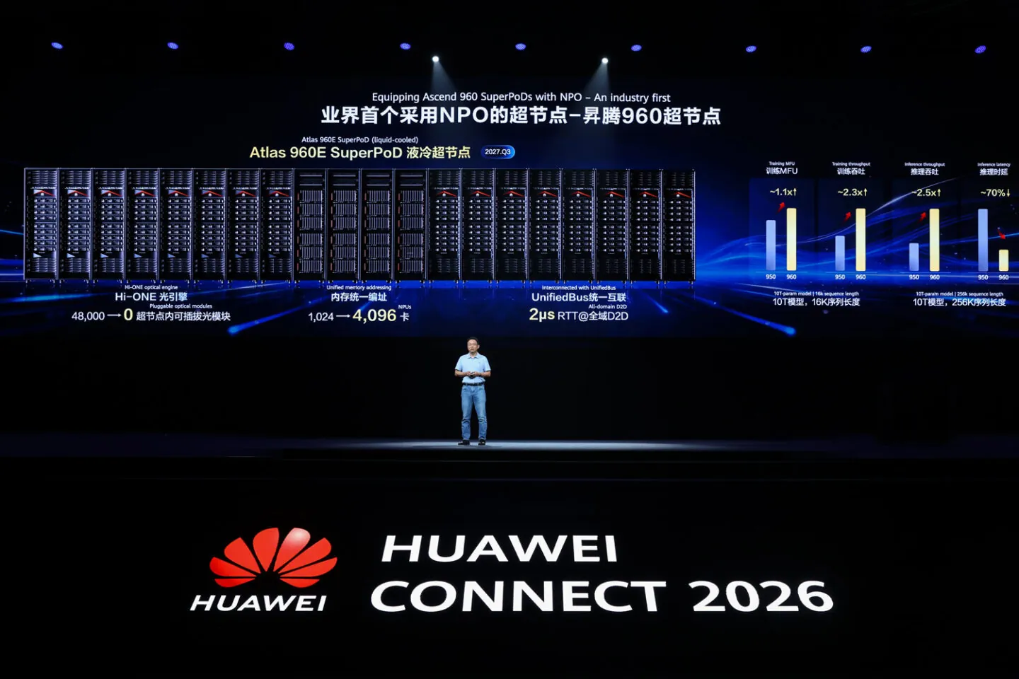 Huawei Atlas 960E SuperPoD presentation at HUAWEI CONNECT 2026