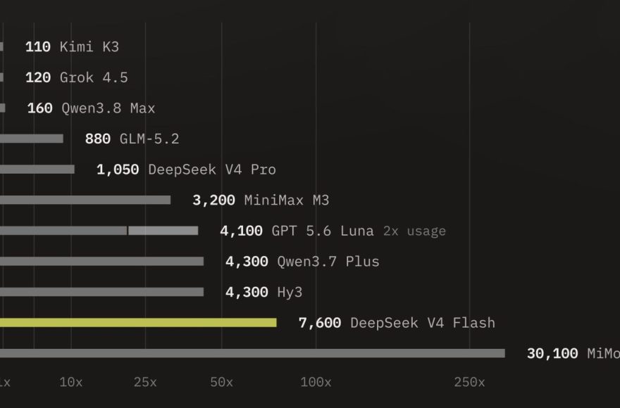 OpenCode announcement graphic for the Go subscriber usage increase